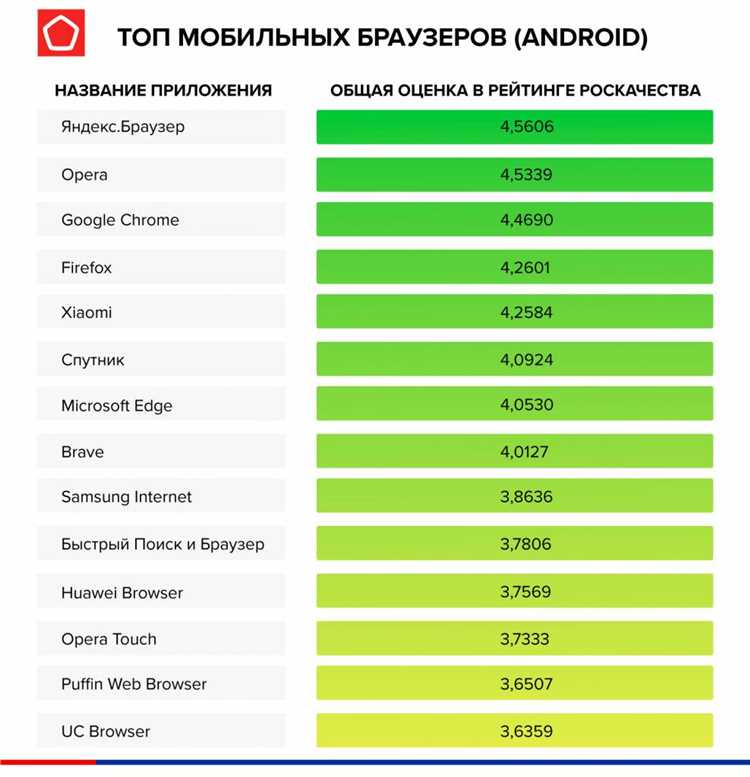 Лучшие системные программы для платформы Android - обзор и сравнение