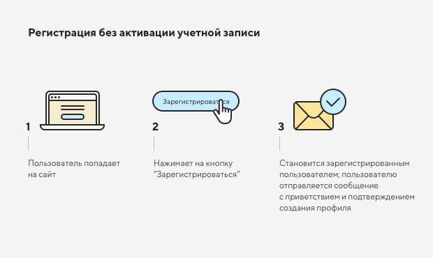 Регистрация посетителя преимущества и особенности регистрации на сайте