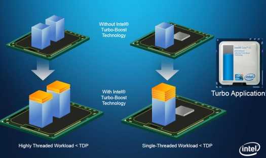 Обновления и нововведения в Intel Turbo Boost: